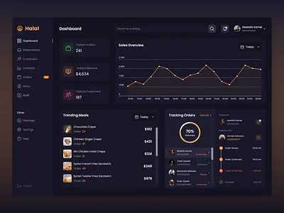 Halal Dashboard app branding dark dashboard delivery design food graphic graphic design illustration logo meals orders product design ui uidesign ux uxdesign
