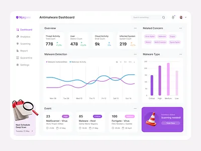 Malware Scanner Dashboard 3d analytics chart dashboard design fireart fireart studio light malware ui ux wip
