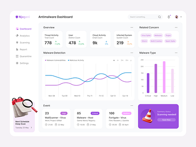 Malware Scanner Dashboard 3d analytics chart dashboard design fireart fireart studio light malware ui ux wip