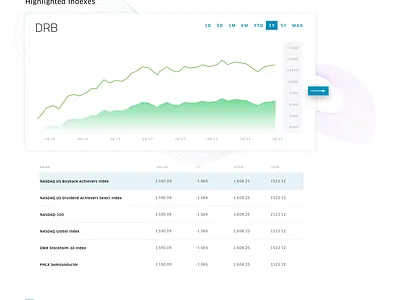 Nasdaq GIW Index Highlight branding design website