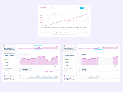 Visualisation of Performance Curves design ui ux