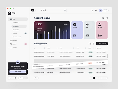 SAAS CTR Dashboard clean dashboard interactions saas saas dashboard task app task management ui ux web app