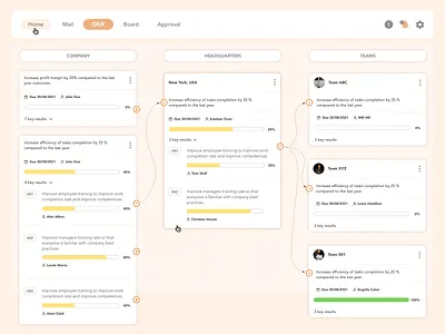 Organizational OKR’s structure diagram flow diagram gojs ui ux