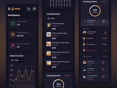 Halal Dashboard Responsive app branding dark dashboard delivery design food graphic graphic design logo meals order product design responsive ui uidesign ux uxdesign