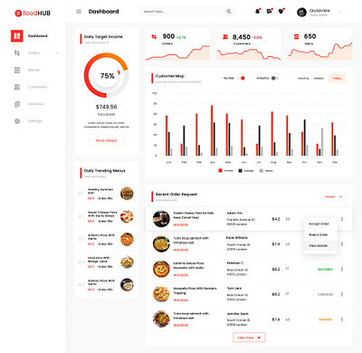 Food Hub - Dashboard Design admin panel app branding restaurant typography ui ux