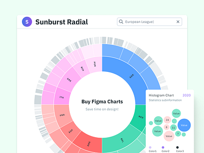 Chart templates for Figma app dataviz design figma templates ui ui kit