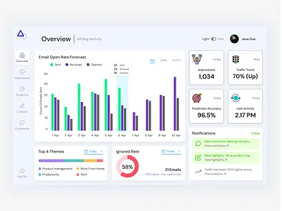 Impressions Dashboard dashboard funky minimal web design