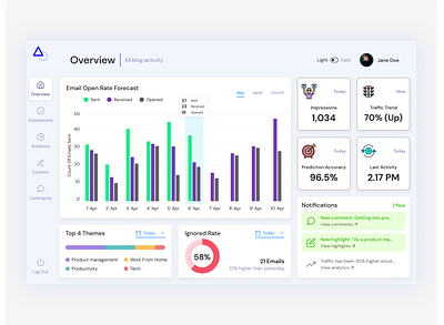 Impressions Dashboard dashboard funky minimal web design