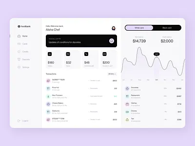 Banking Dashboard app clean dashboard design fireart studio interface minimal ui ux web