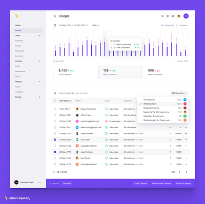 New vs Return Customers analytics chart clean clean ui dark dark ui darkmode ecommerce ecommerce app ecommerce design ecommerce shop graph minimal minimalist shopping shopping app stats table ui ux