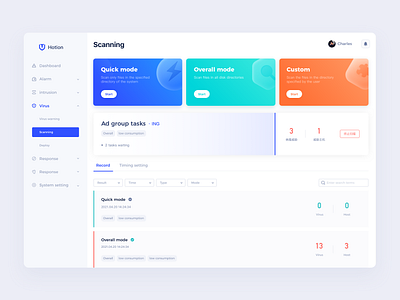 Safety Dashboard dashboard safety product ui web design