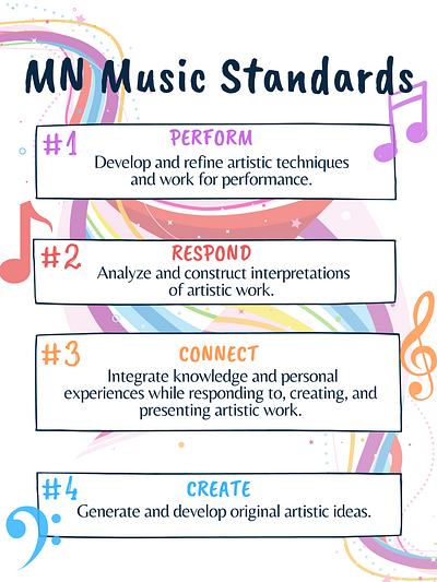 Music Standards Poster classroom education infografic poster standards