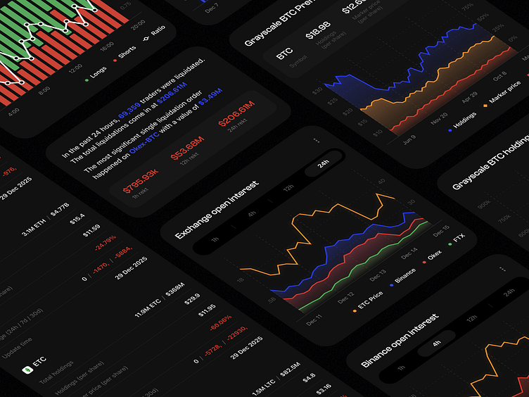 twitter a visualization of the current crypto market price