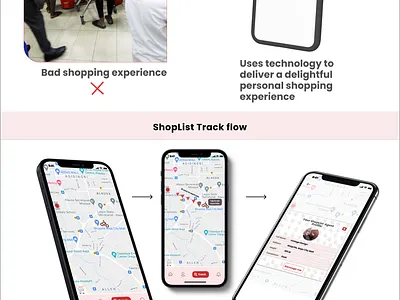 ShopList Mobile App Concept figma midfiwireframe mobileapp mockup productdesign prototype remoteshoppingexperience ui ux