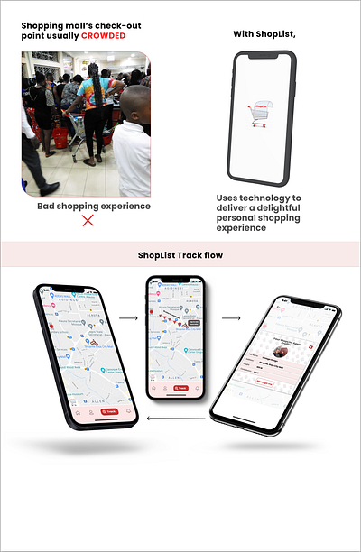 ShopList Mobile App Concept figma midfiwireframe mobileapp mockup productdesign prototype remoteshoppingexperience ui ux