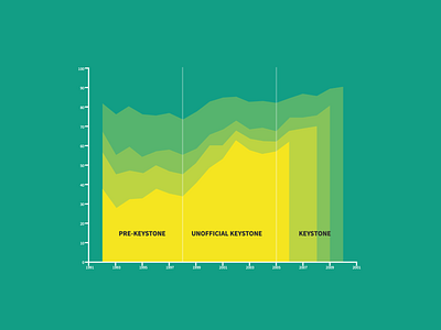 Line Graph data visualization data viz line graph
