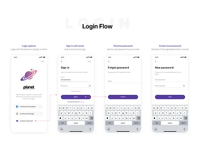 Login Flow app design facebook login flow forgot password google login login login flow mobile app mobile application new password registration sign in sign up signin sketch social login ui ux wireframe