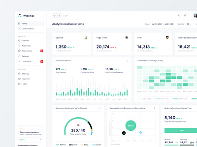 Weblitics - Web App analytics audiences chart clean clean design dailyui dashboard design graph marketing minimalist pie chart product seo ui views web app