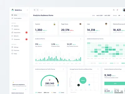 Weblitics - Web App analytics audiences chart clean clean design dailyui dashboard design graph marketing minimalist pie chart product seo ui views web app