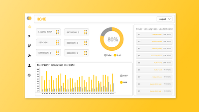 Analytics Dashboard for home monitoring system app design ui ux webapp