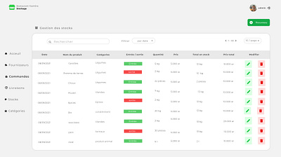 Food stock management adobe xd app branding design