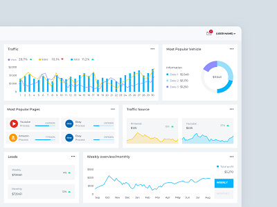 Inventory Dashboard admin chart control dashboard design interface inventory ui ux