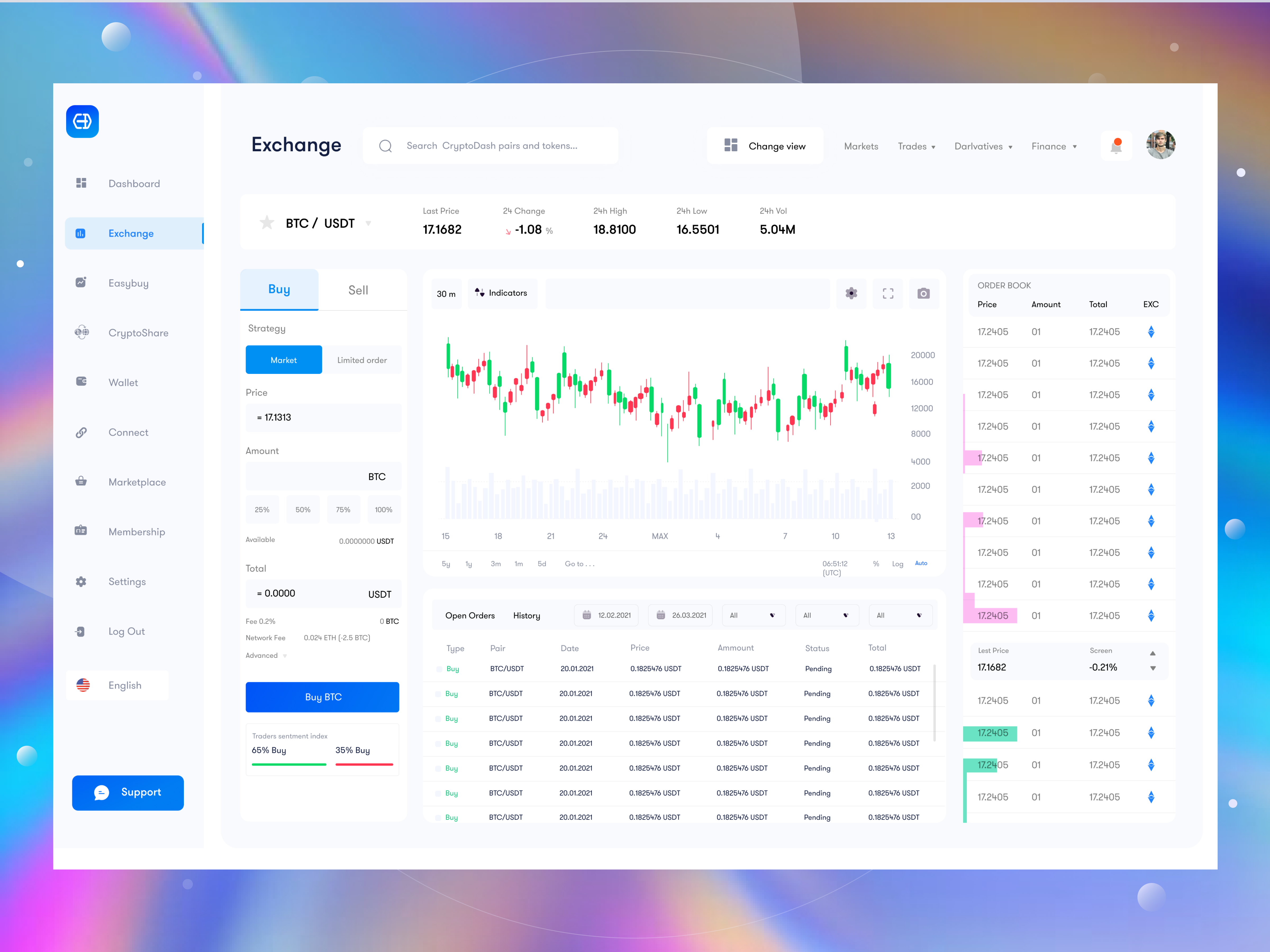 Example of Dashboard Design Concept