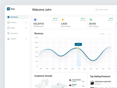 Epic - Inventory Management admin branding dashboard design illustration inventory dashboard product design research ui ui ux ux web dashboard