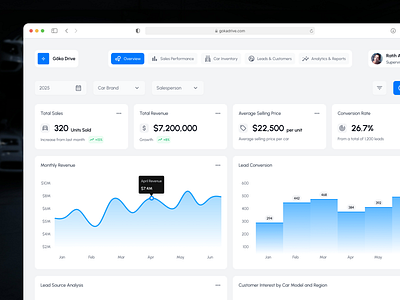 GokaDrive - Car Sales Dashboard UI 2025 barchart car chart dashboard design filter heatmap linechart modern navbar sales snap trend ui