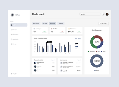 HabiTrack Dashboard design ui ux