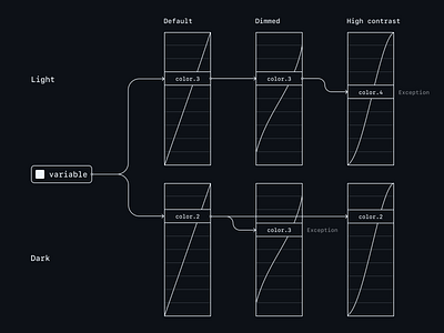 Theming system design system theming