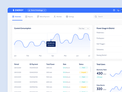 Electrical Management - Dashboard branding clean dashboard design electrical electrical dashboard exploration freelance header product ui uidesign uiux ux website