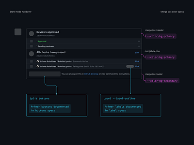 Handover process for color system work color design systems handover process specs ui