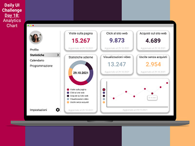 Daily UI - 018: Analytics Chart app design figma graphic design illustration ui ui design