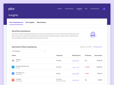 Insights Report chart dashboard data fintech graph hiring report