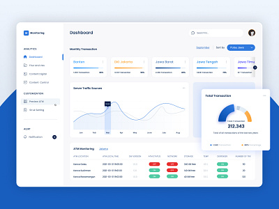 ATM Monitoring Dashboard [Light Mode] atm dashboard design indonesia indonesia designer monitoring ui ux