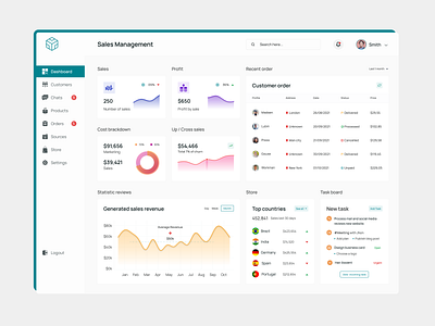 Sales Management Dashboard UI Design. analytics branding chart clean dashboard dashboard app dashboard design dashboard mockup dashboard ui design finance graphic design home page management saas dashboard sales sales analytics sales dashboard statistics ux web design