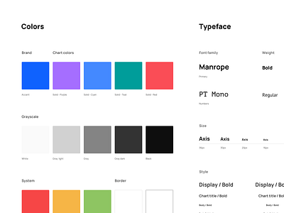 dataviz UI kit dataviz product design ui kit