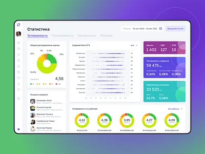 Student & School Progress Tracking Dashboard achievement activity dailyui dashboard gradients green light overview progress schoolchild schooldiary student ui violet web