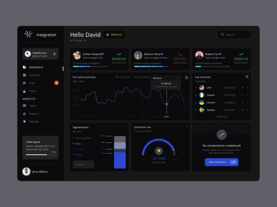 Finance Dashboard design app branding dashboard dashboarddesign design figma graphic design illustration typography ui uidesign uiinspiration uitrends uiux ux uxdesing uxinspiration uxtrends webdesign