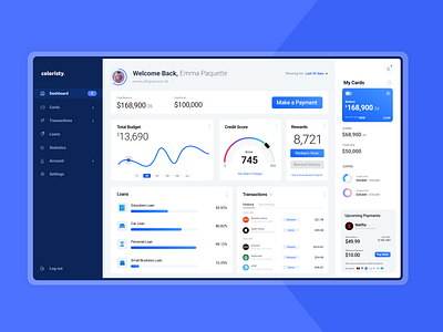 Credit Dashboard bay area business dashboard credit dashboard dashboard ui design finance finance dashboard india miami san francisco ui ui design uiux ux ux design uxui visual design visuals