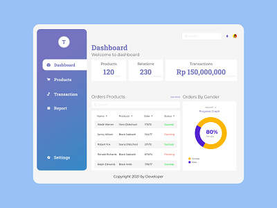 Dashboard Exploration branding design figmadesign ui ui design web