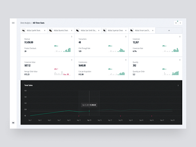 ecommerce analytics dashboard admin analytics anoshko chart clean dashboard design ecommerce graph managament product statistics store system ui ux