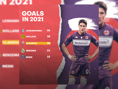 Vlahovic 2021 9 adobe adobe photoshop adobephotoshop art bayern design fiorentina football footballposter goal goals italy mostgoals poster purple soccer sport vlahovic