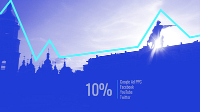 Tobto SEO/PPC Service Ad ad graphic design seo seoppc