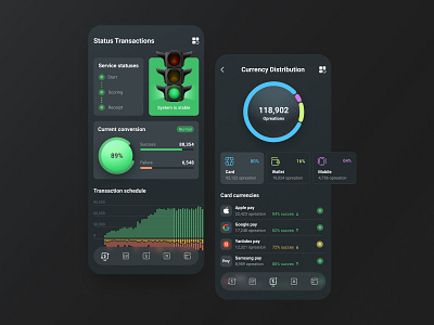 Сontrol points app app design cotrol dark theme dashboard finance fintech fintech app mobile design money monitoring payment report status status page traffic lights transactions ui ux