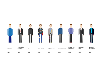 Ages of Chris Martin chris martin coldplay lyrics nlp songwriting