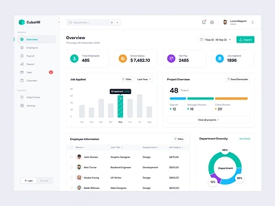 HR Management - Dashboard animation brand guideline branding business dashboard design design system dipa inhouse employee hr hr management hrd interaction manage management micro interaction payroll web app web design website