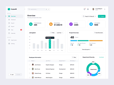 HR Management - Dashboard animation brand guideline branding business dashboard design design system dipa inhouse employee hr hr management hrd interaction manage management micro interaction payroll web app web design website