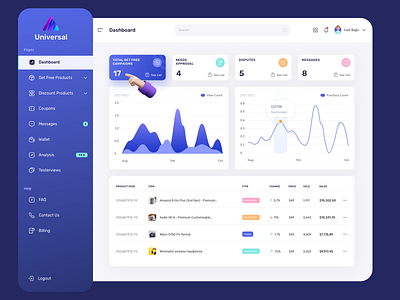 E-Commerce Admin Dashboard admin adminpanel analytical chart chartdesign colorfull dark dashboard dashboard ecommerce graphic design light dashboard panel pink pink dashboard purple purple dashboard sale ui uidesign ux